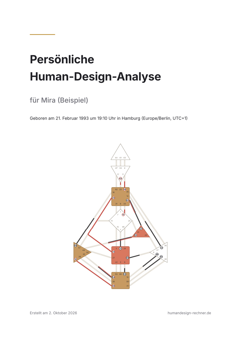 Deckblatt der Analyse für Mira: Titel, Geburtsdaten und Bodygraph
